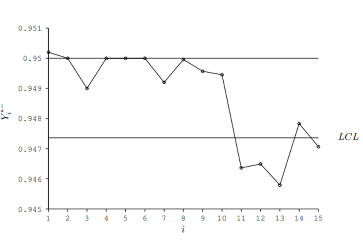 The effect of measurement errors on the performance of the Exponentially Weighted Moving Average control charts for the Ratio of Two Normally Distributed Variables